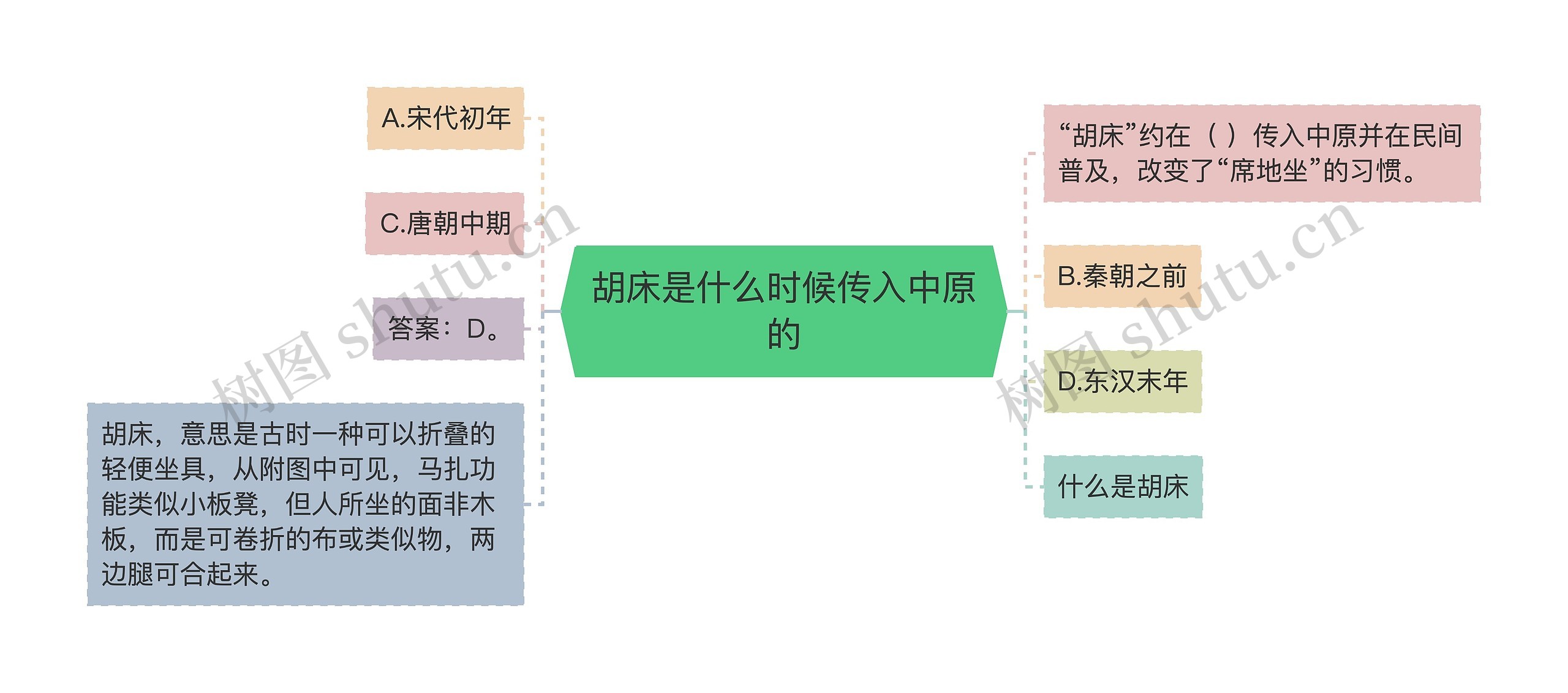 胡床是什么时候传入中原的