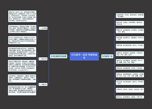 东汉皇帝一览表 有哪些皇帝