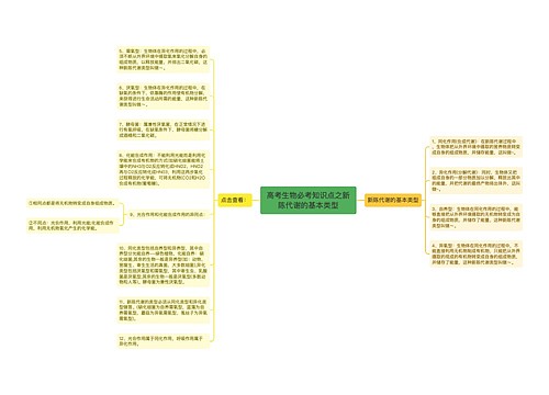 高考生物必考知识点之新陈代谢的基本类型