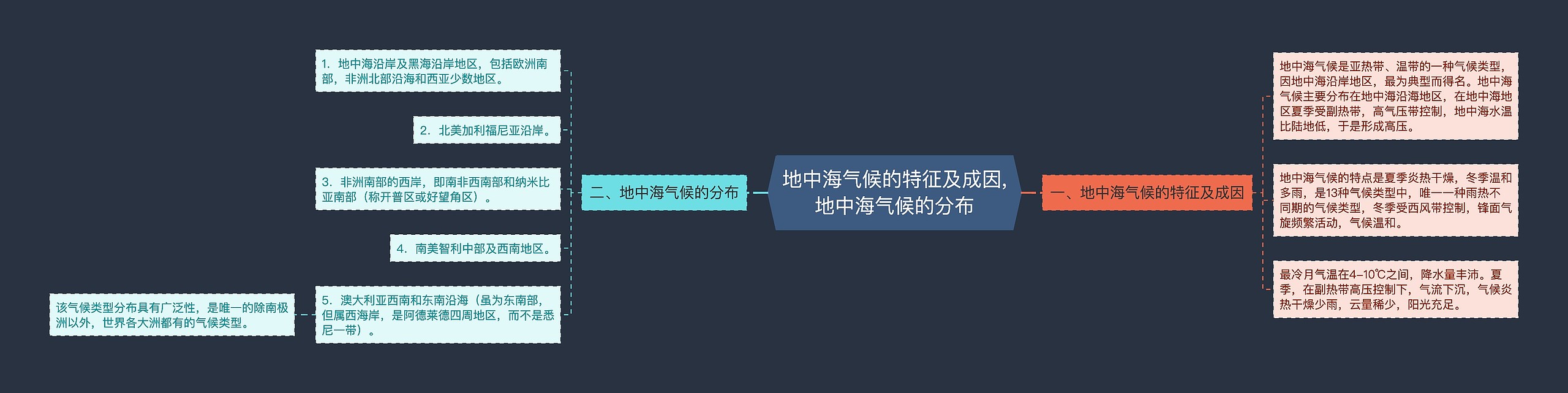 地中海气候的特征及成因,地中海气候的分布