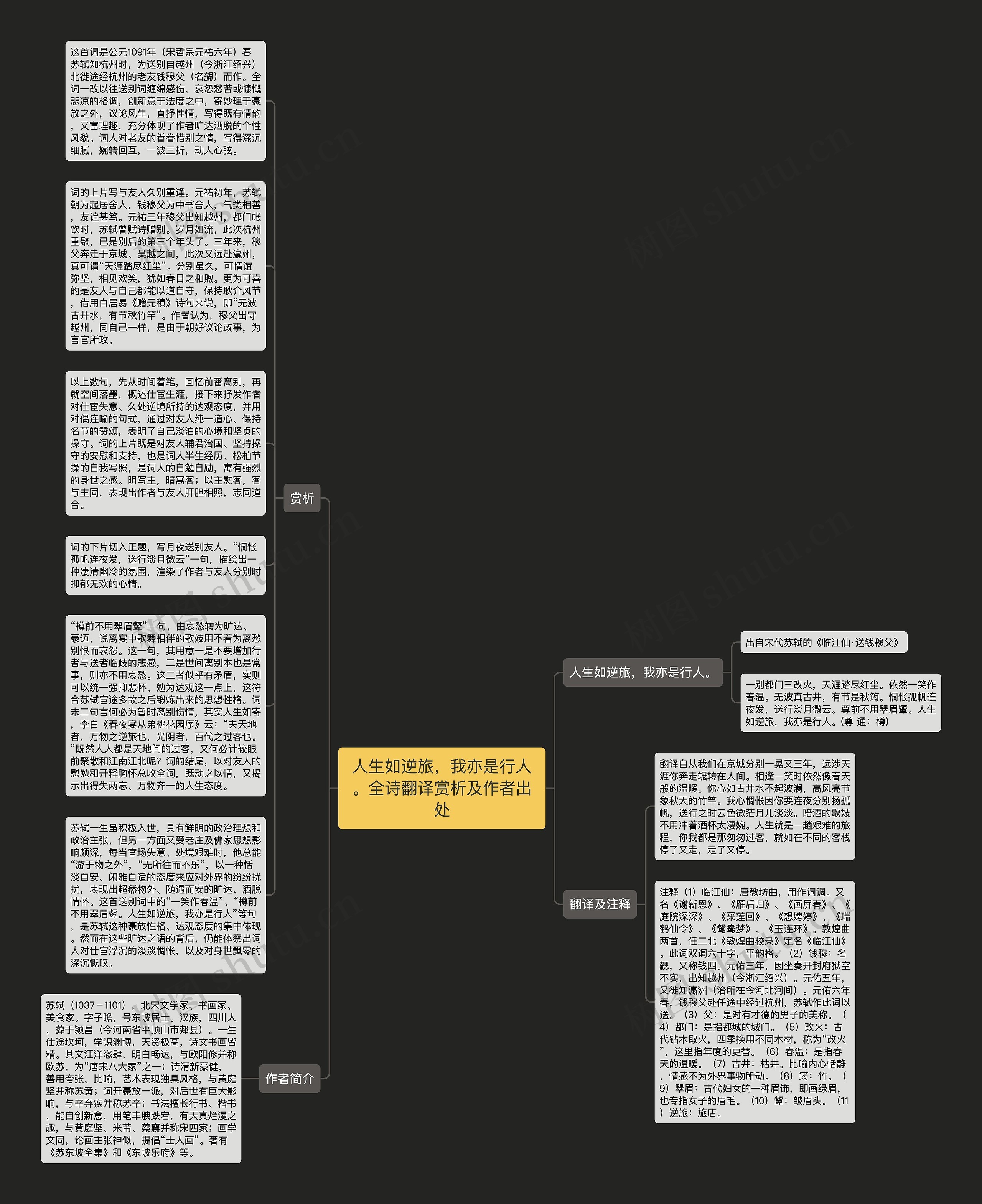 人生如逆旅，我亦是行人。全诗翻译赏析及作者出处思维导图
