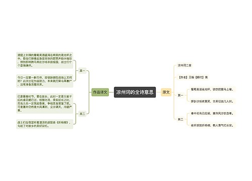 凉州词的全诗意思