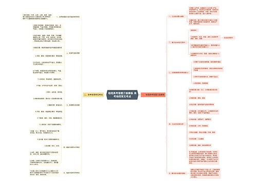 地理高考答题万能模板 高考地理常见考点
