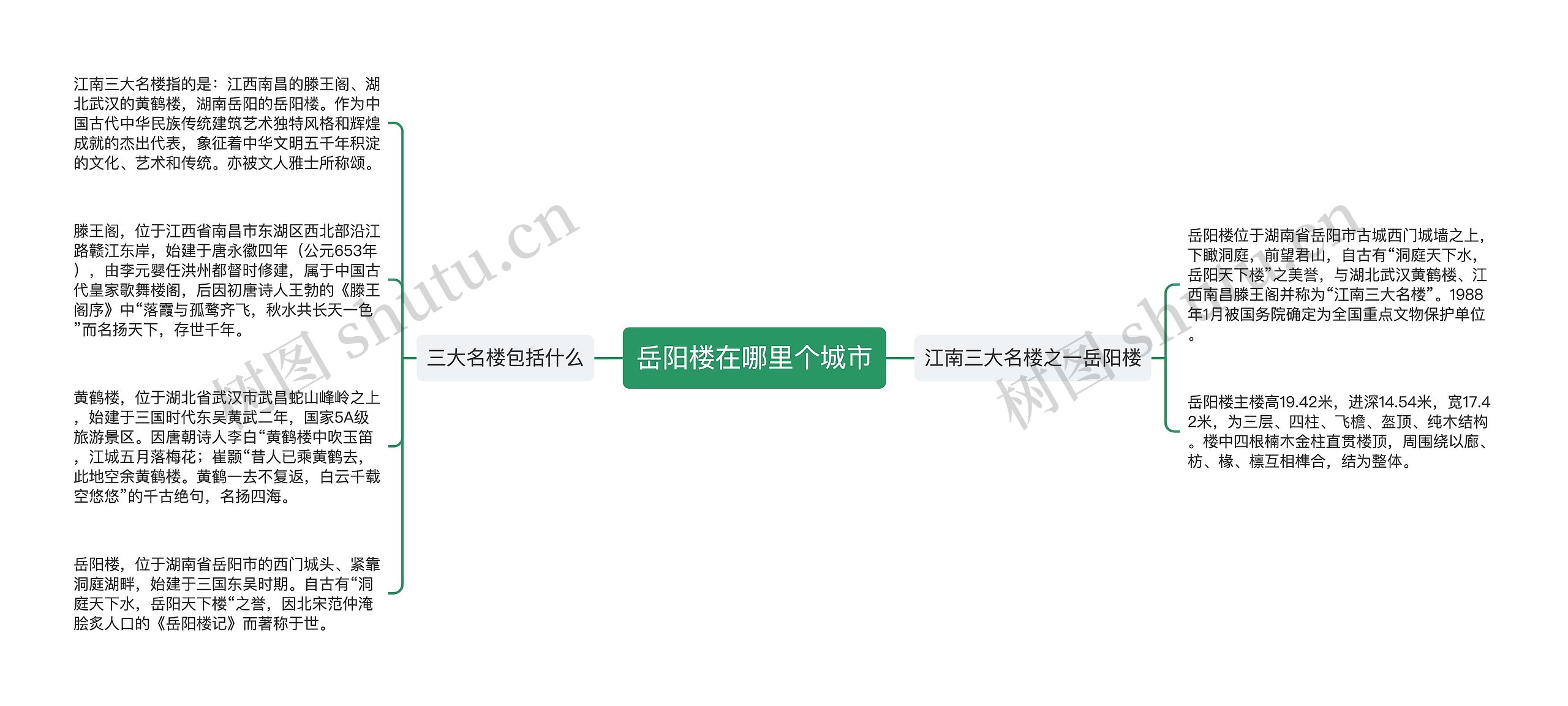 岳阳楼在哪里个城市