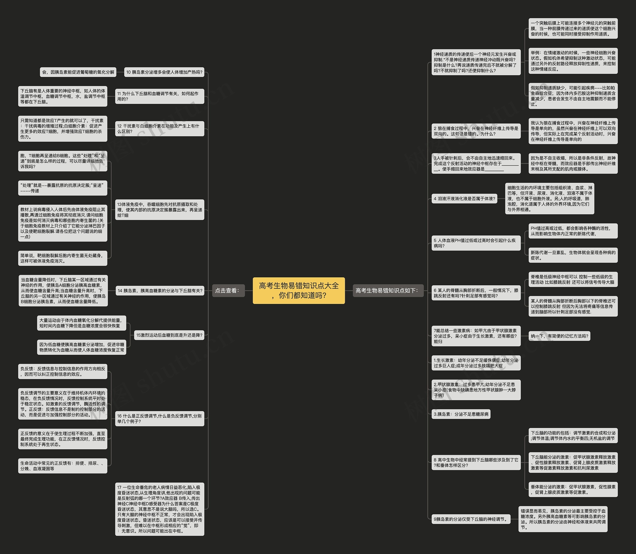 高考生物易错知识点大全，你们都知道吗?思维导图