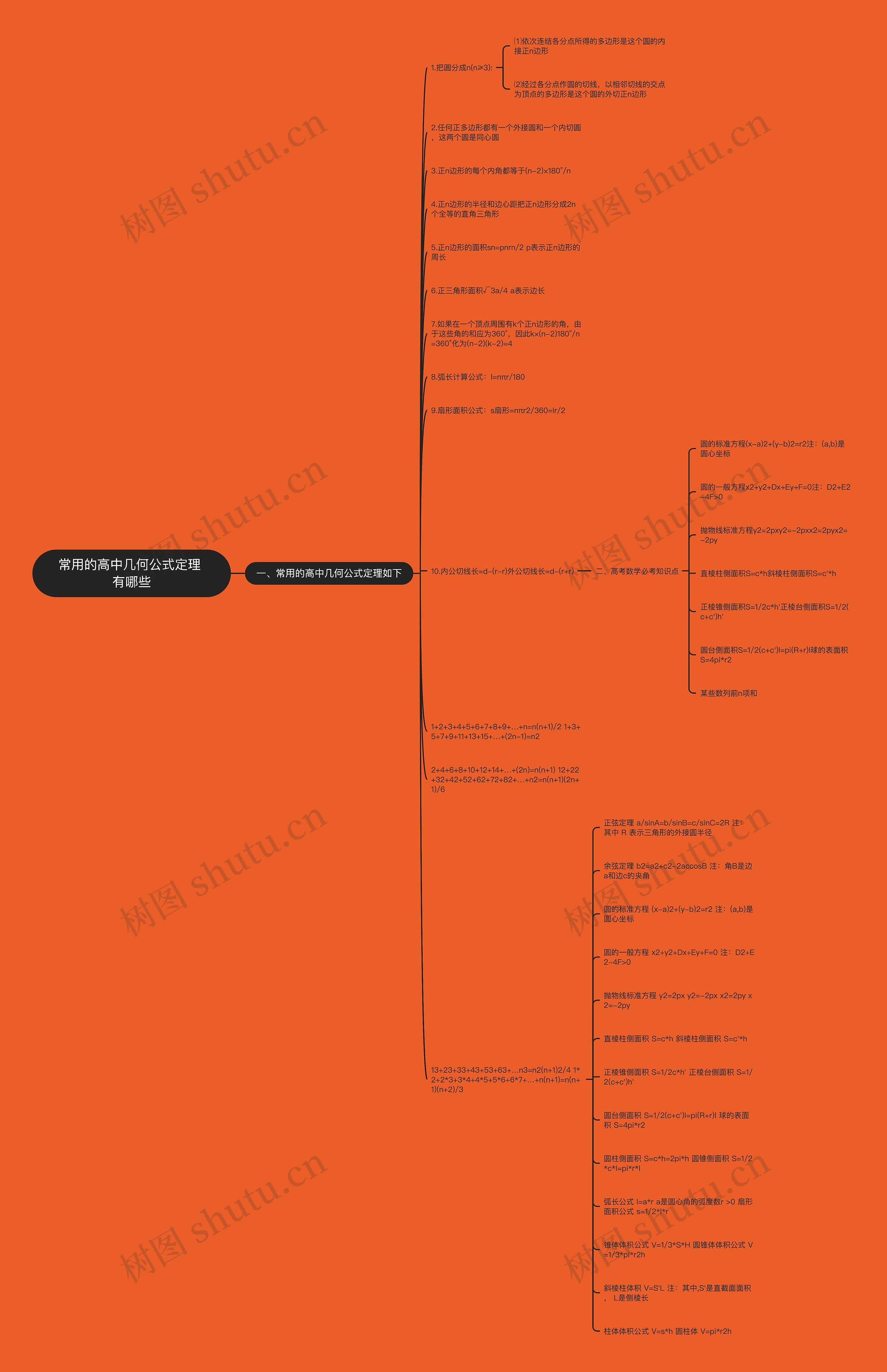 常用的高中几何公式定理 有哪些