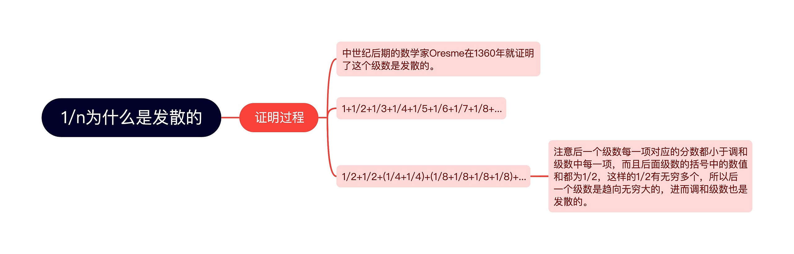 1/n为什么是发散的思维导图