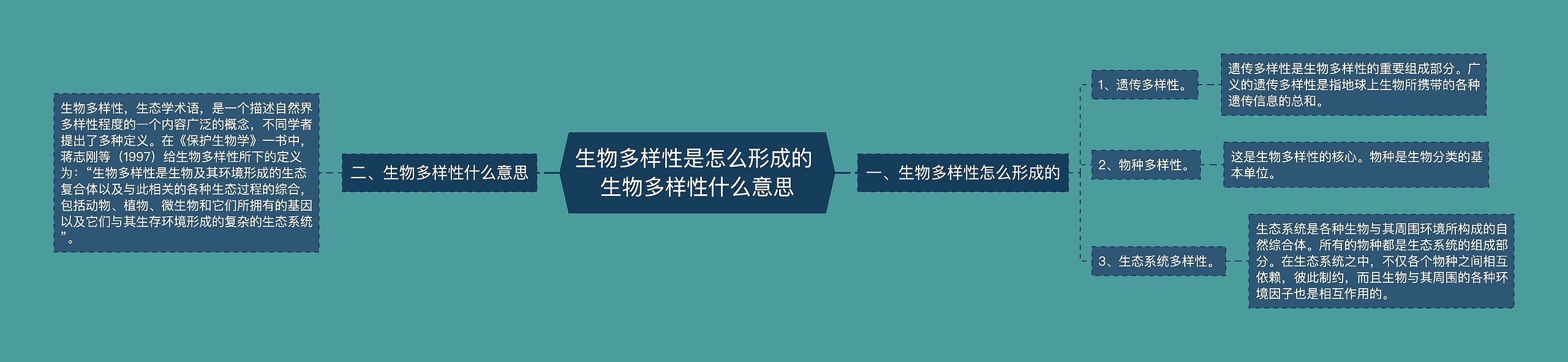 生物多样性是怎么形成的 生物多样性什么意思