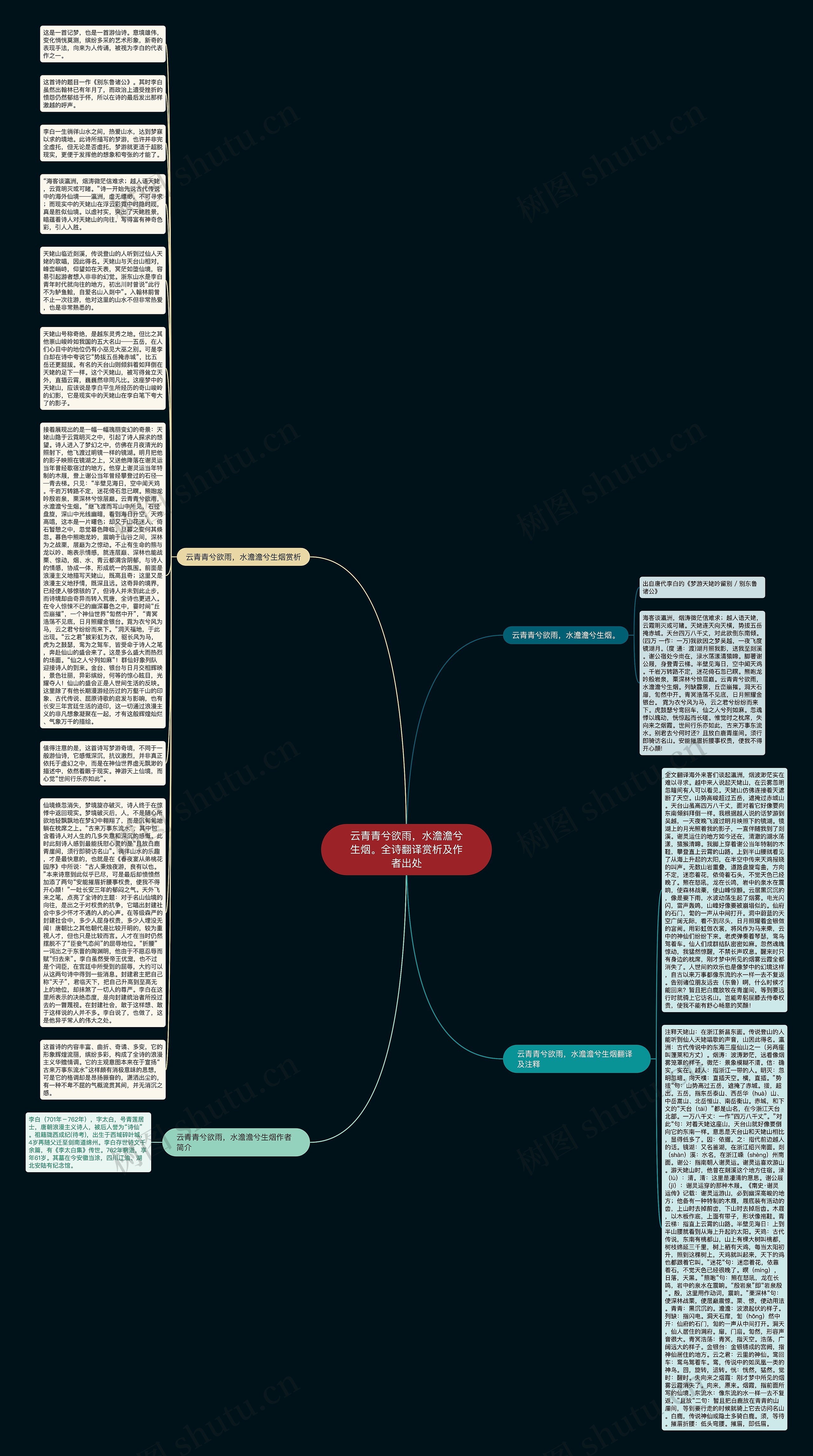 云青青兮欲雨，水澹澹兮生烟。全诗翻译赏析及作者出处思维导图