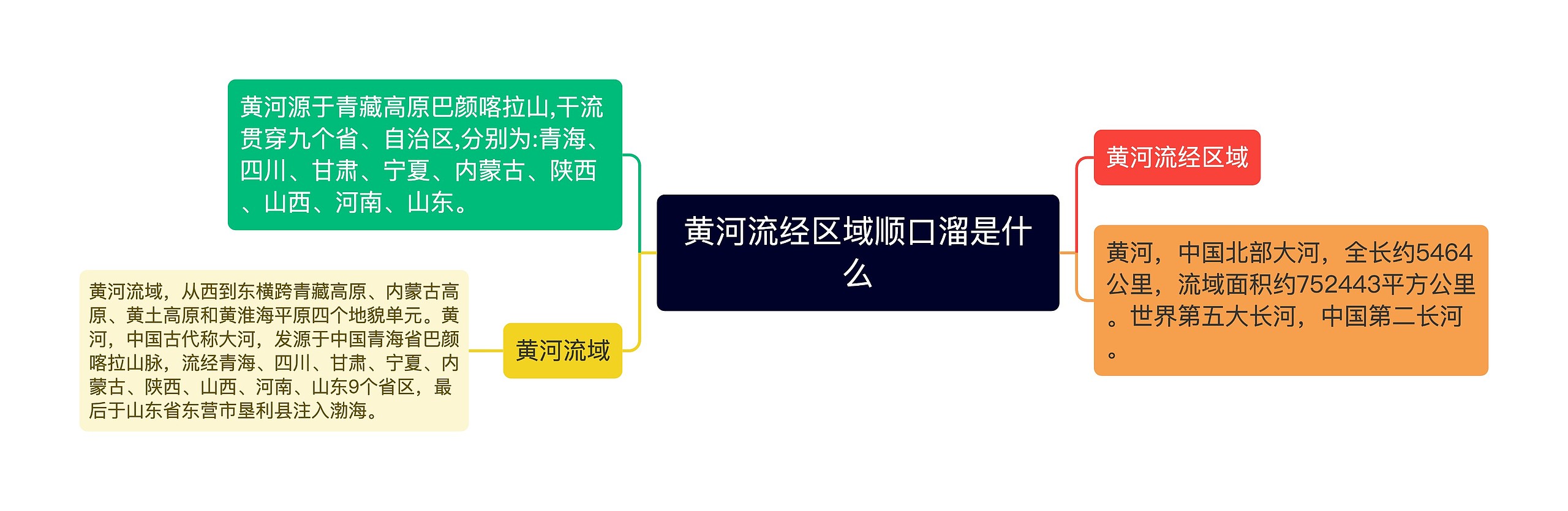 黄河流经区域顺口溜是什么