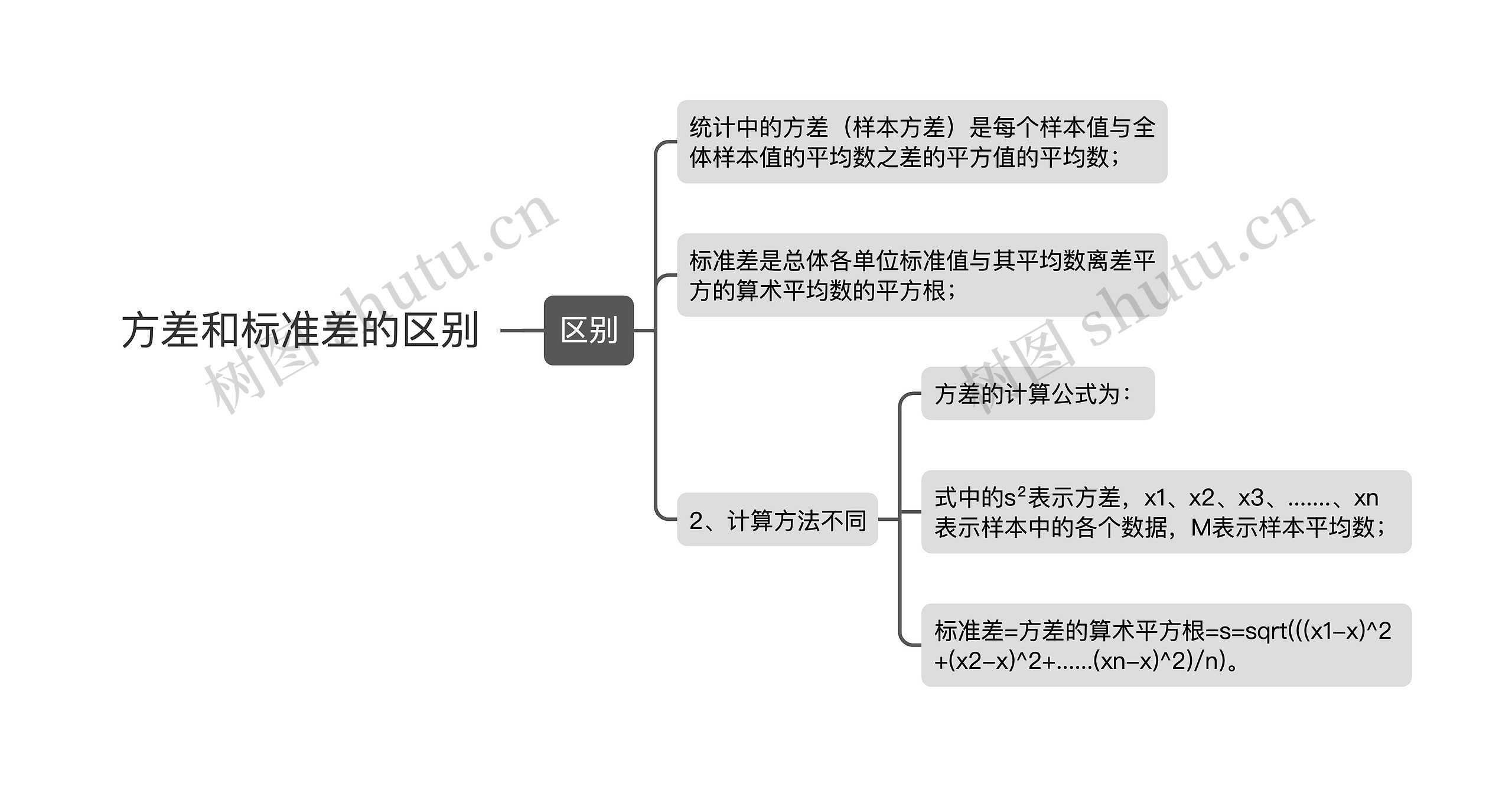 方差和标准差的区别思维导图