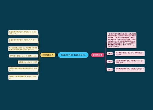 斜率怎么算 有哪些方法