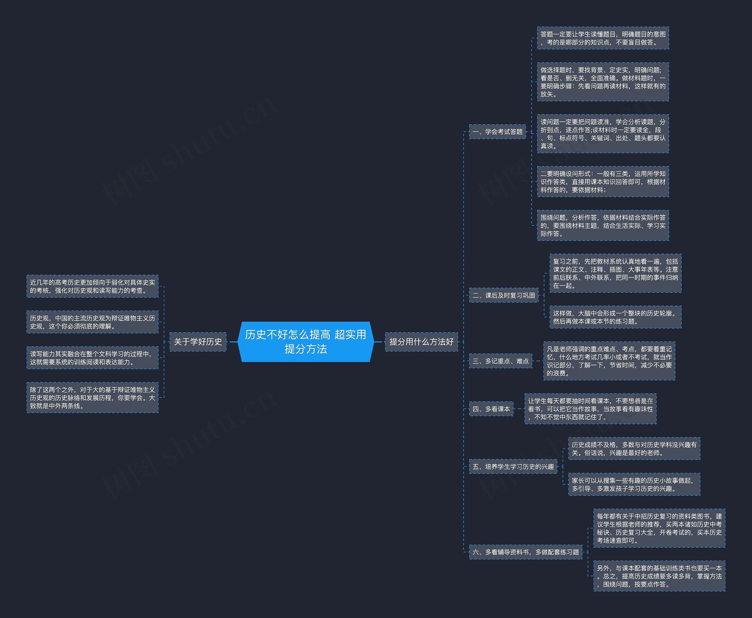 历史不好怎么提高 超实用提分方法思维导图