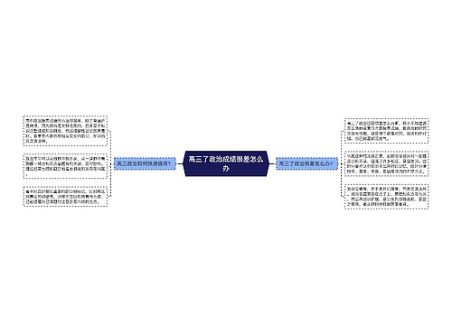 高三了政治成绩很差怎么办