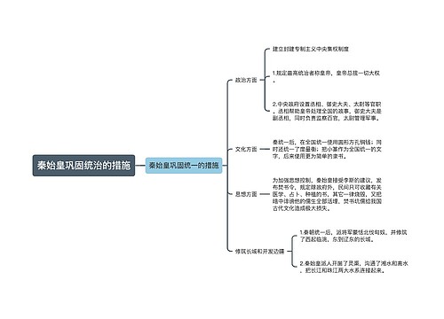 秦始皇巩固统治的措施