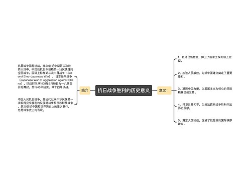 抗日战争胜利的历史意义