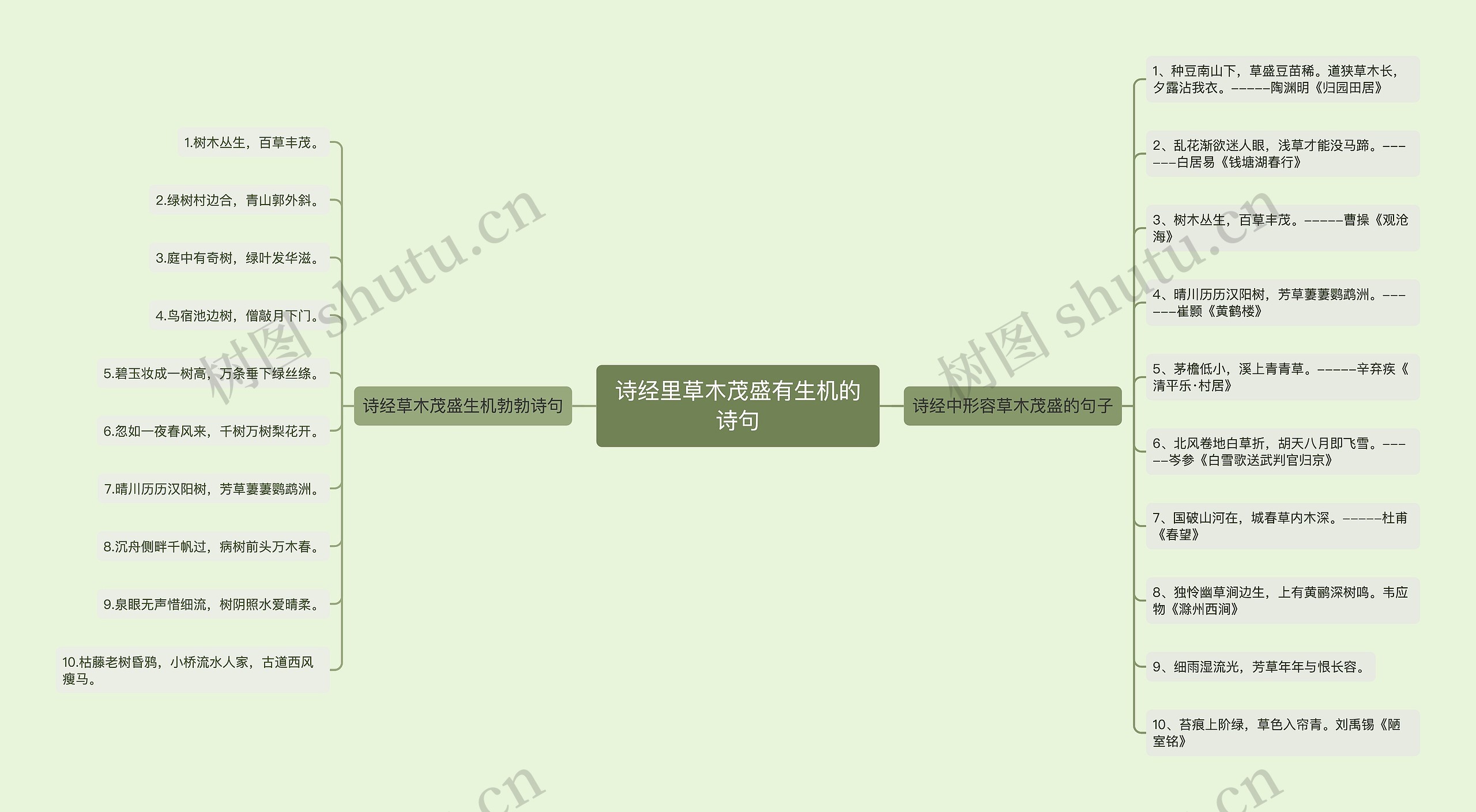 诗经里草木茂盛有生机的诗句 诗经里草木茂盛有生机的诗句