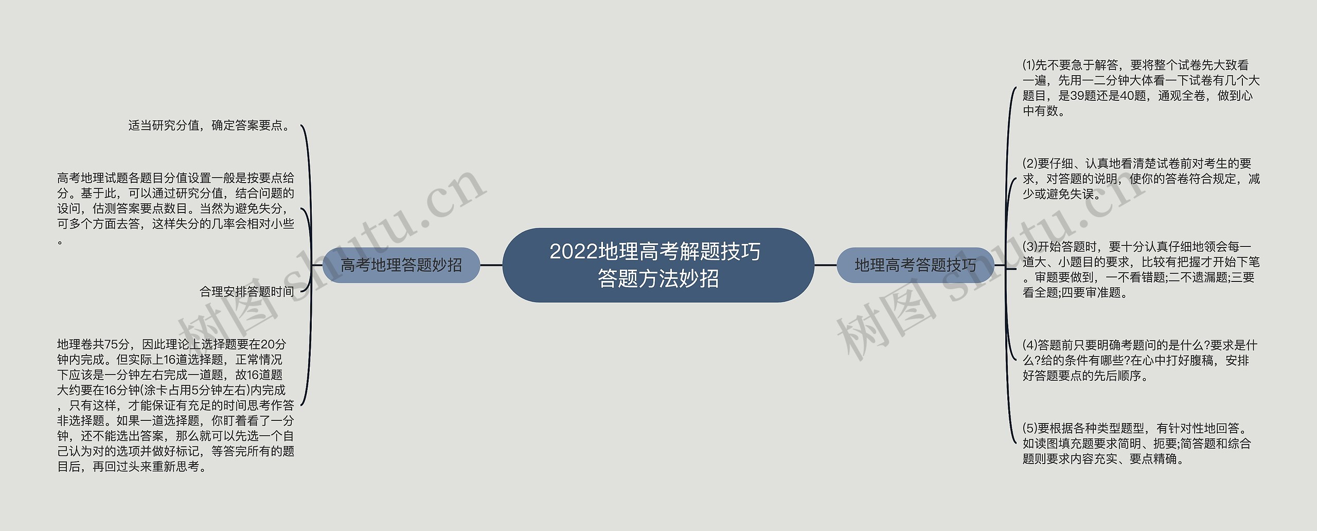 2022地理高考解题技巧 答题方法妙招 2022地理高考解题技巧 答题方法妙招