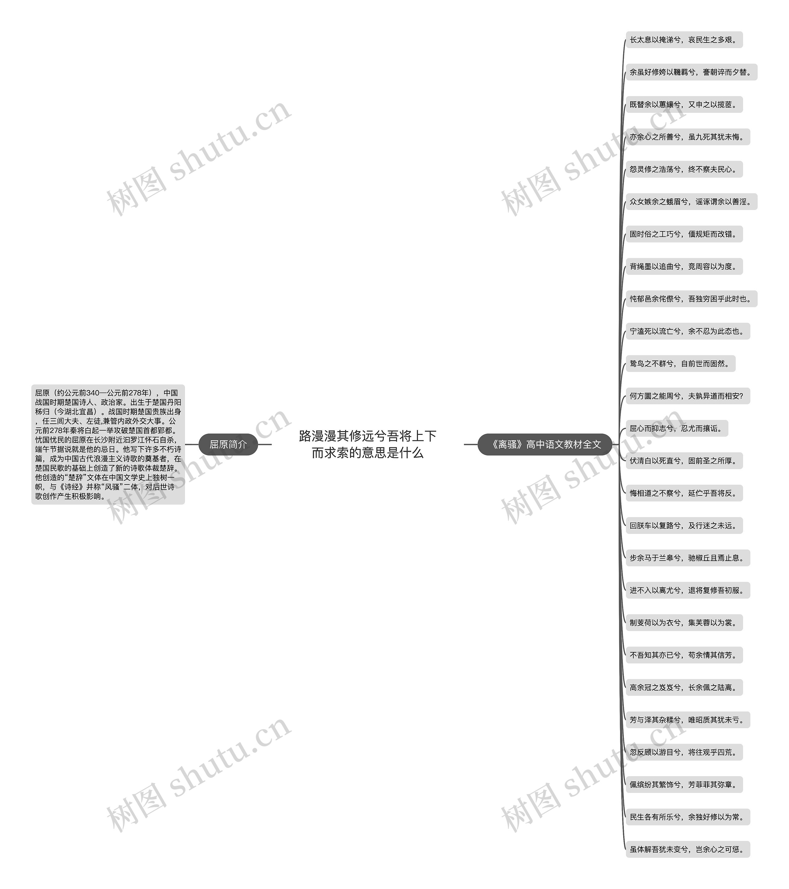 路漫漫其修远兮吾将上下而求索的意思是什么