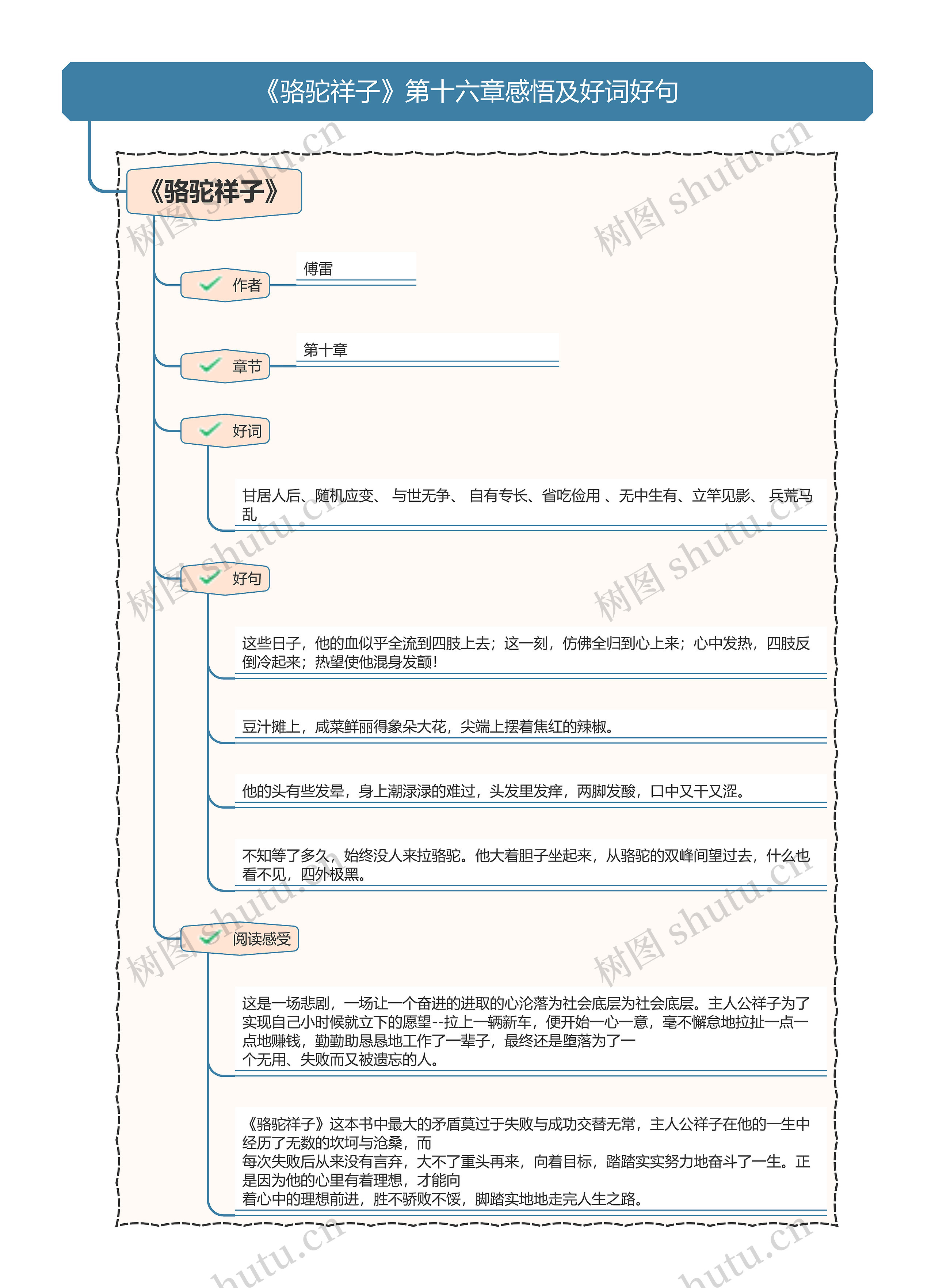 《傅雷家书》第十六章感悟及好词好句思维导图