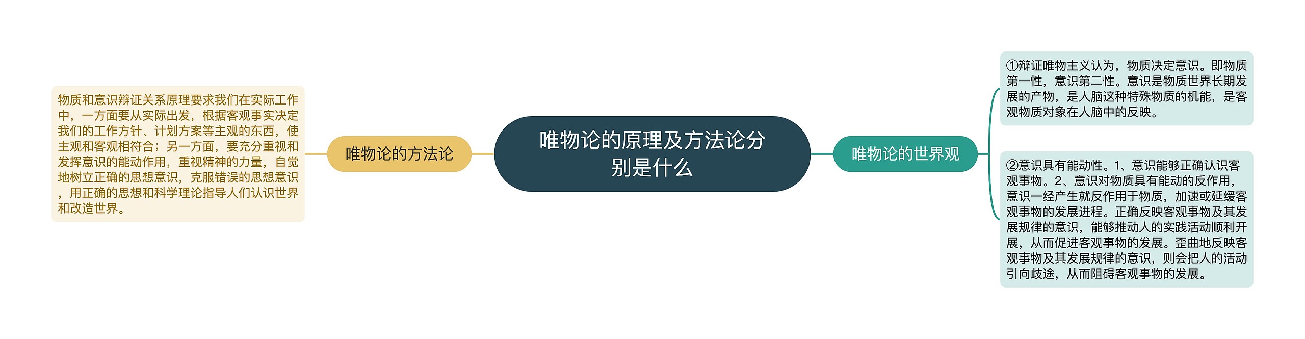唯物论的原理及方法论分别是什么 唯物论的原理及方法论分别是什么