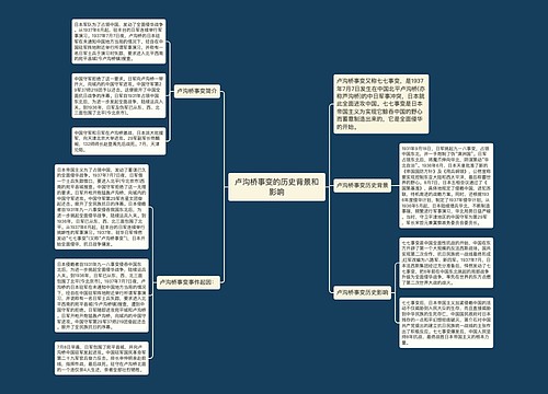 卢沟桥事变的历史背景和影响