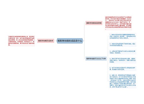 喀斯特地貌的成因是什么