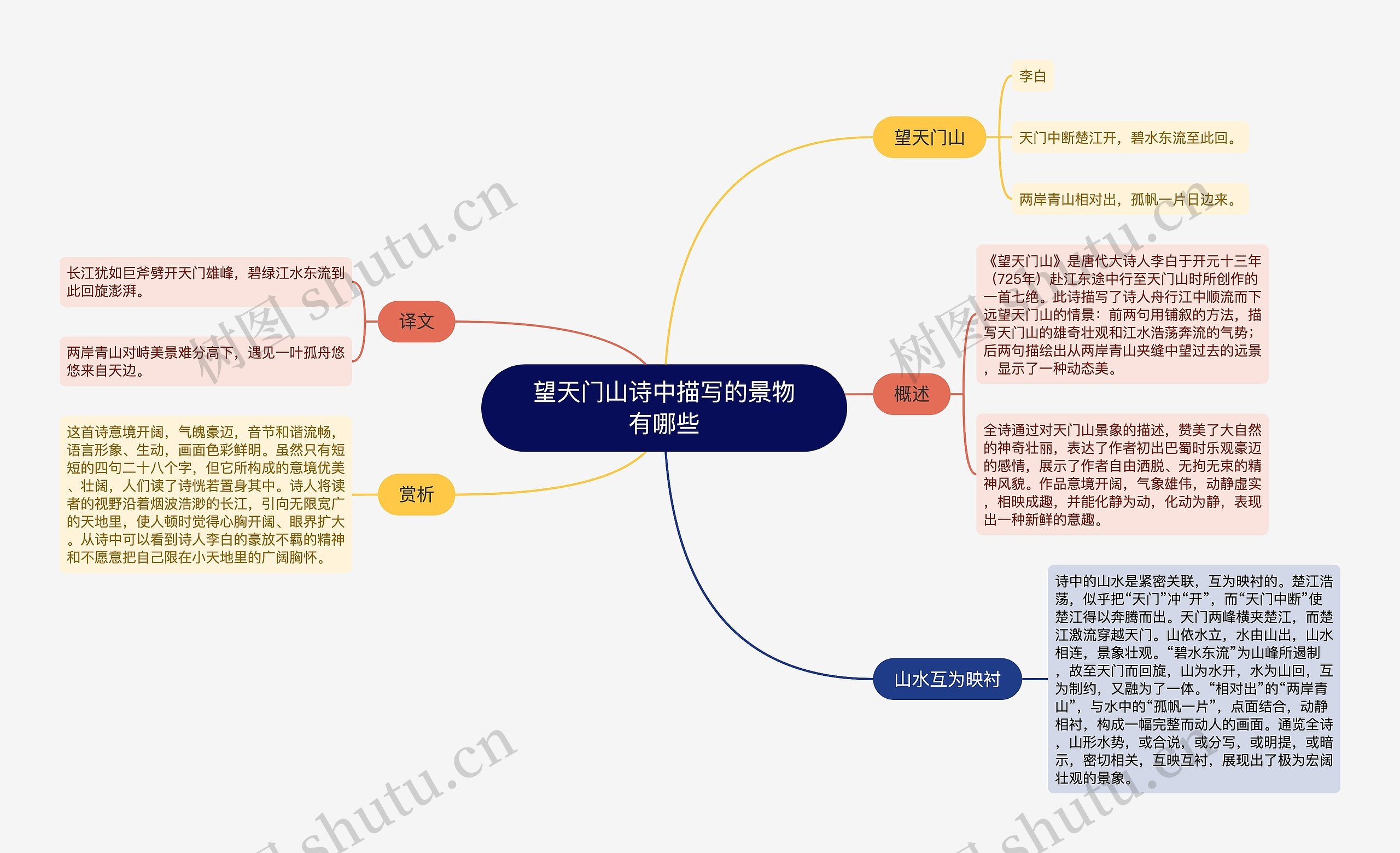 望天门山诗中描写的景物有哪些思维导图