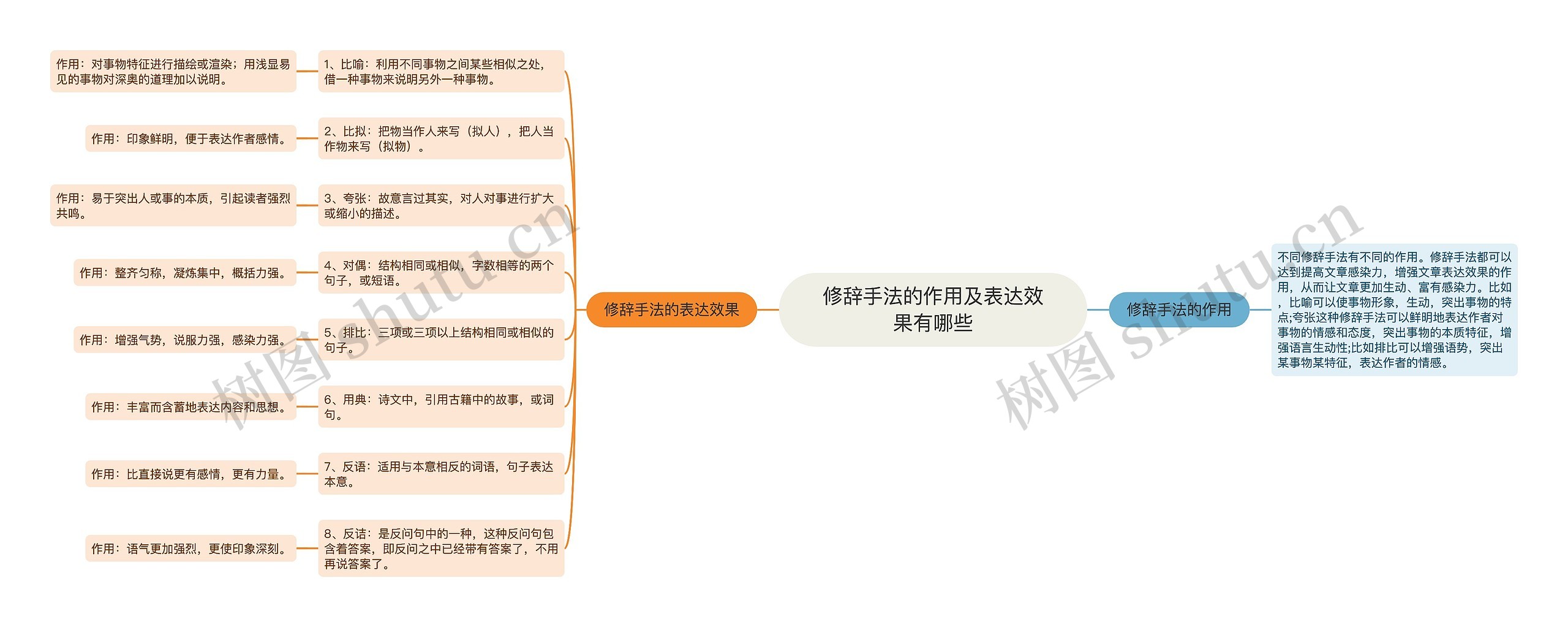 修辞手法的作用及表达效果有哪些