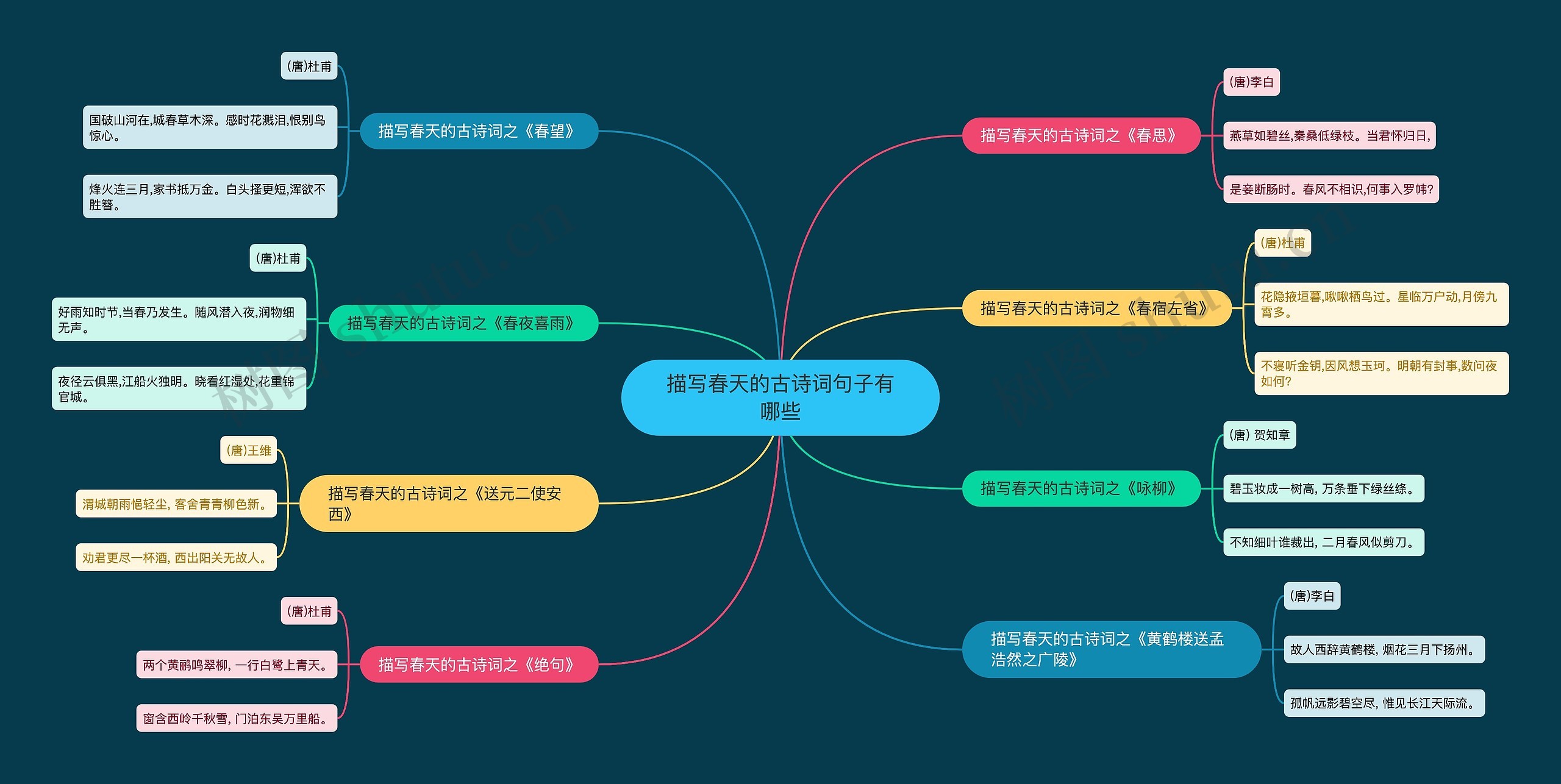 描写春天的古诗词句子有哪些思维导图