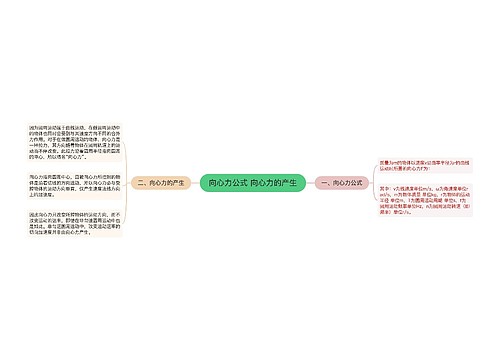 向心力公式 向心力的产生