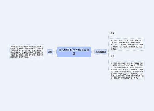 自古皆有死民无信不立意思