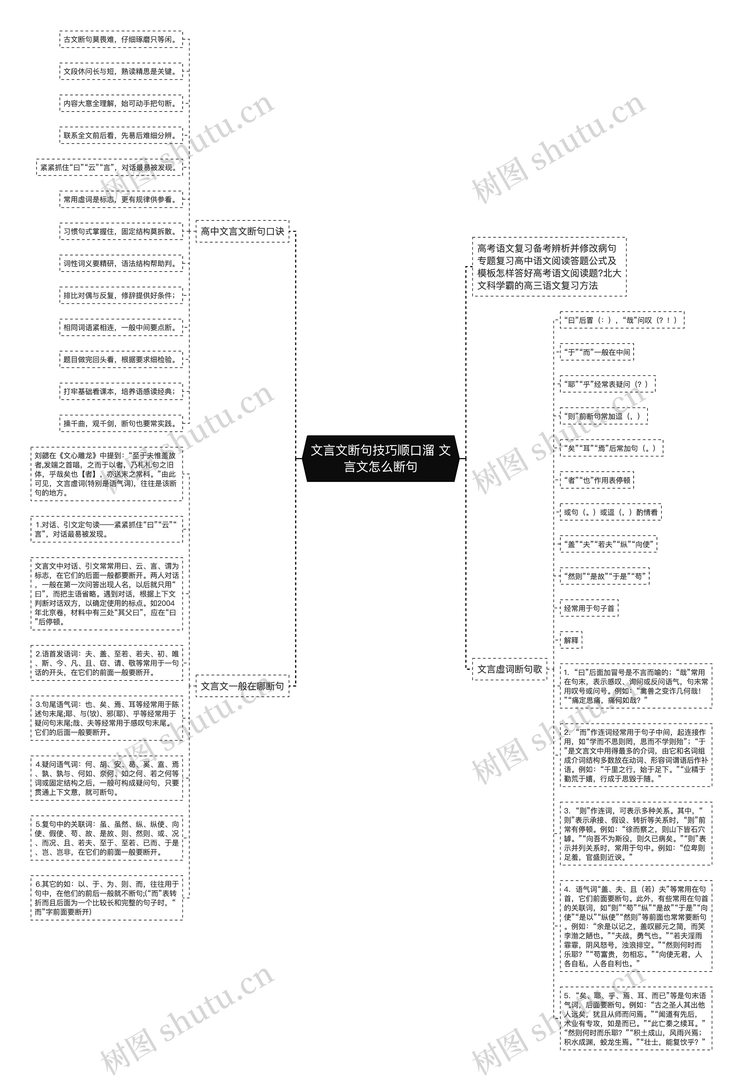 文言文断句技巧顺口溜 文言文怎么断句