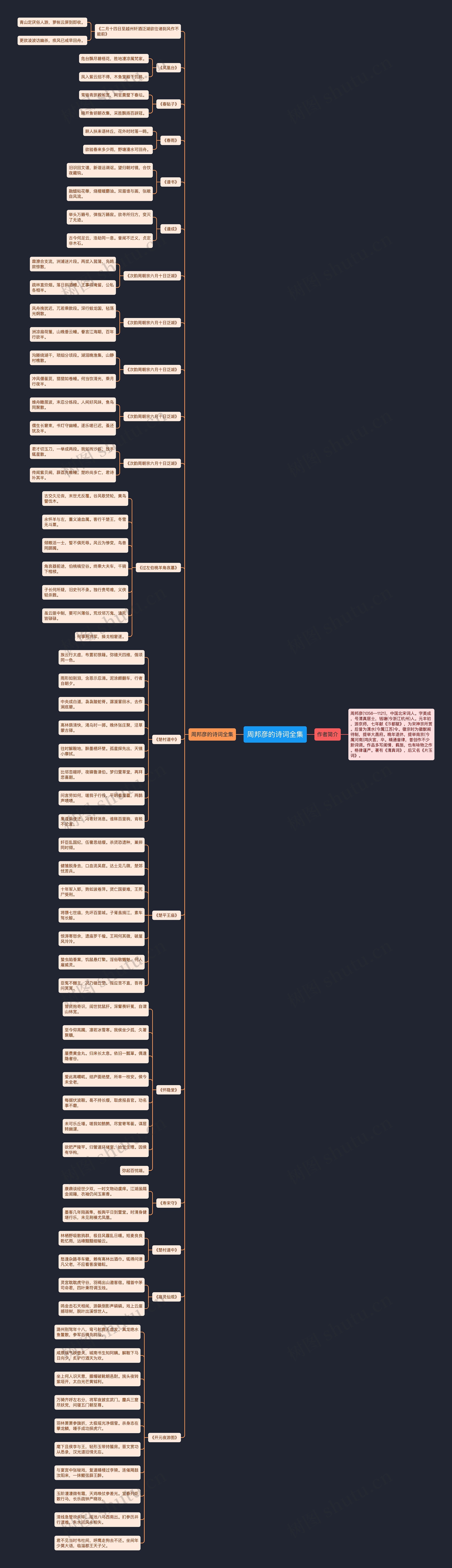 周邦彦的诗词全集思维导图