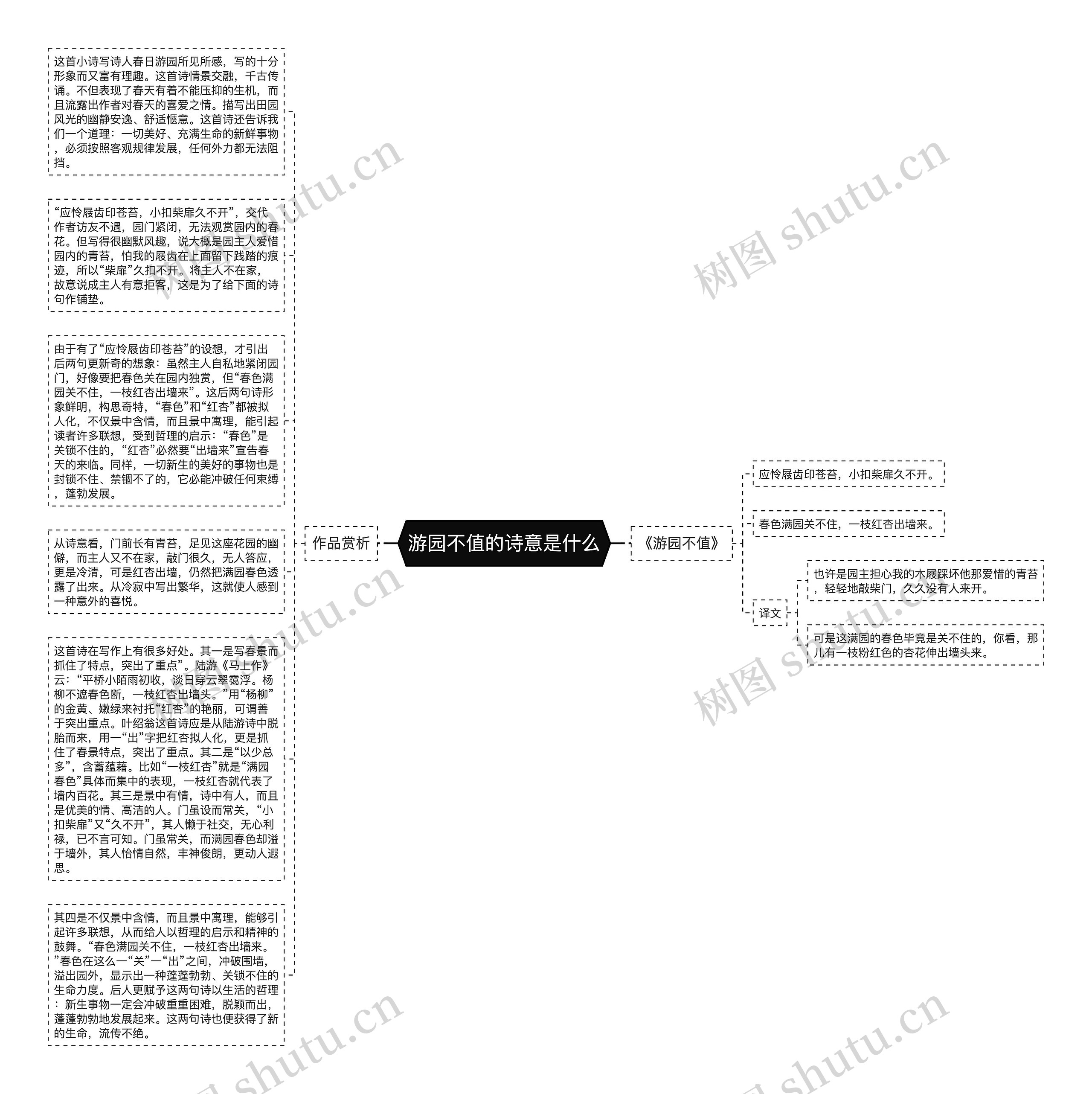 游园不值的诗意是什么思维导图