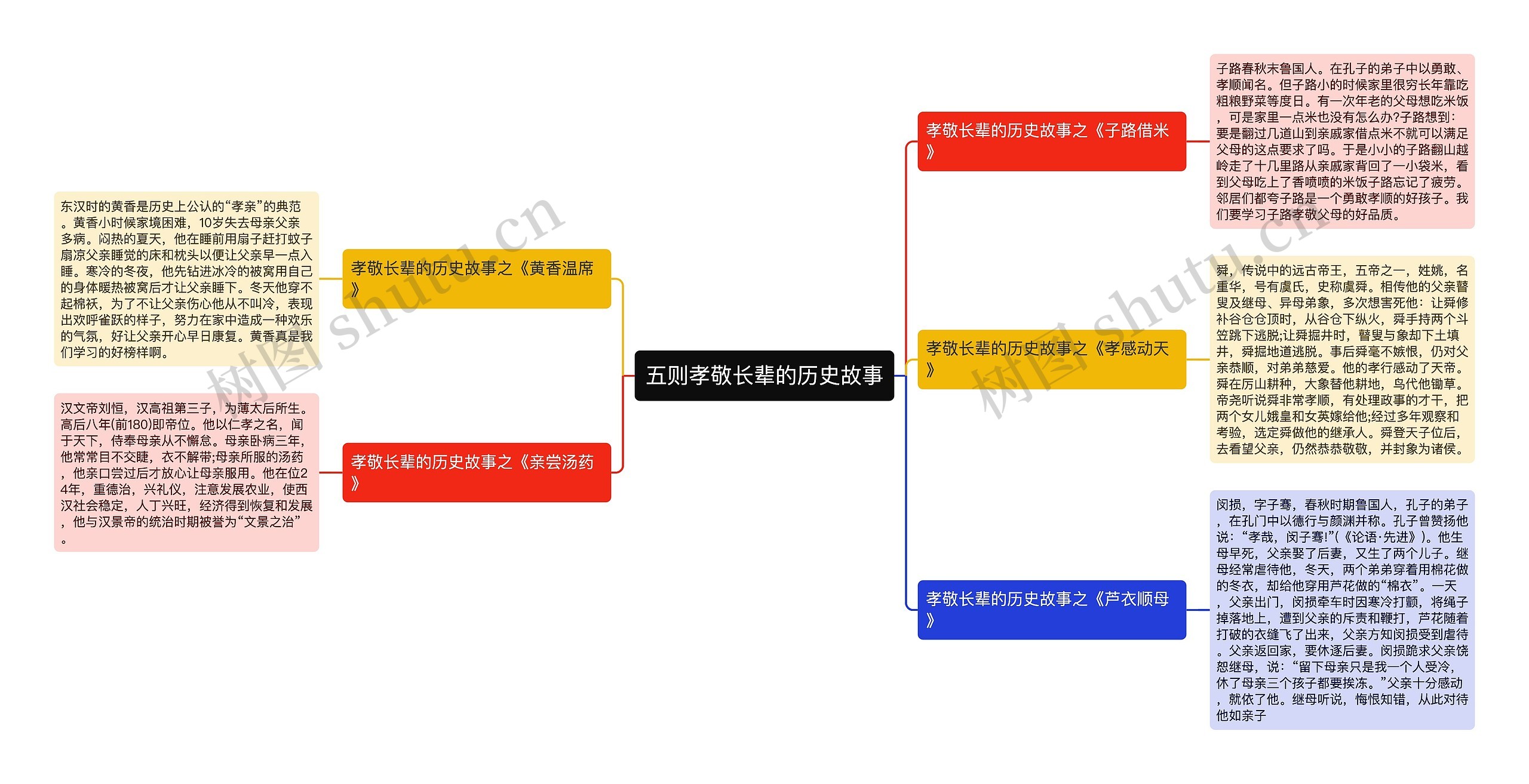 五则孝敬长辈的历史故事