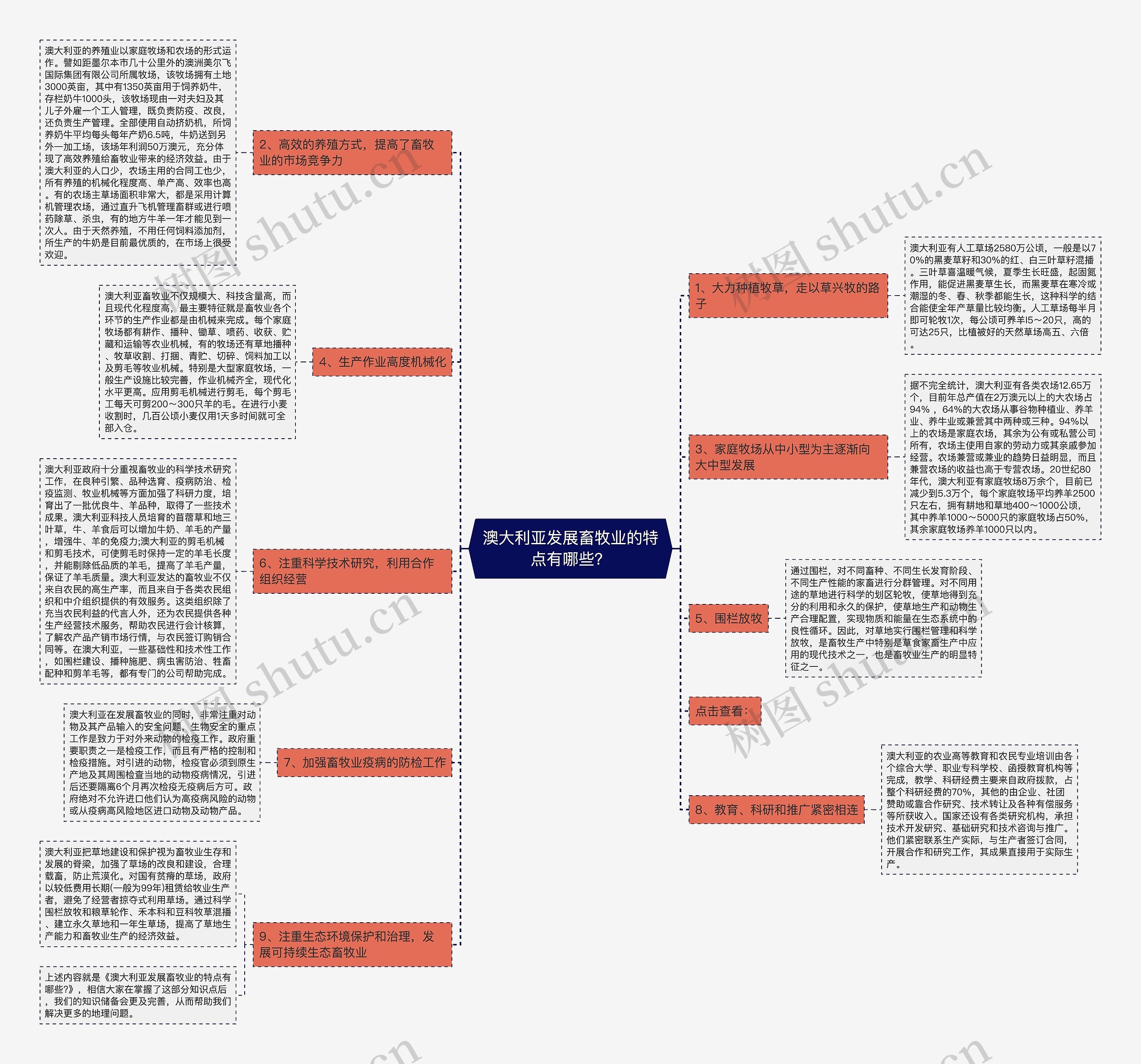 澳大利亚发展畜牧业的特点有哪些? 澳大利亚发展畜牧业的特点有哪些?
