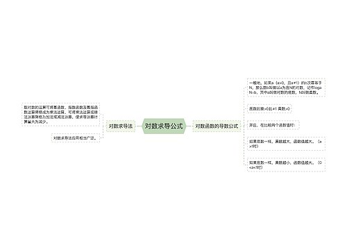 对数求导公式