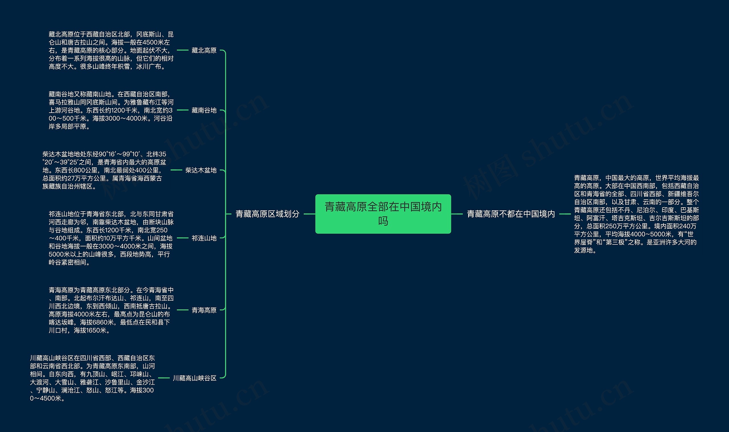 青藏高原全部在中国境内吗