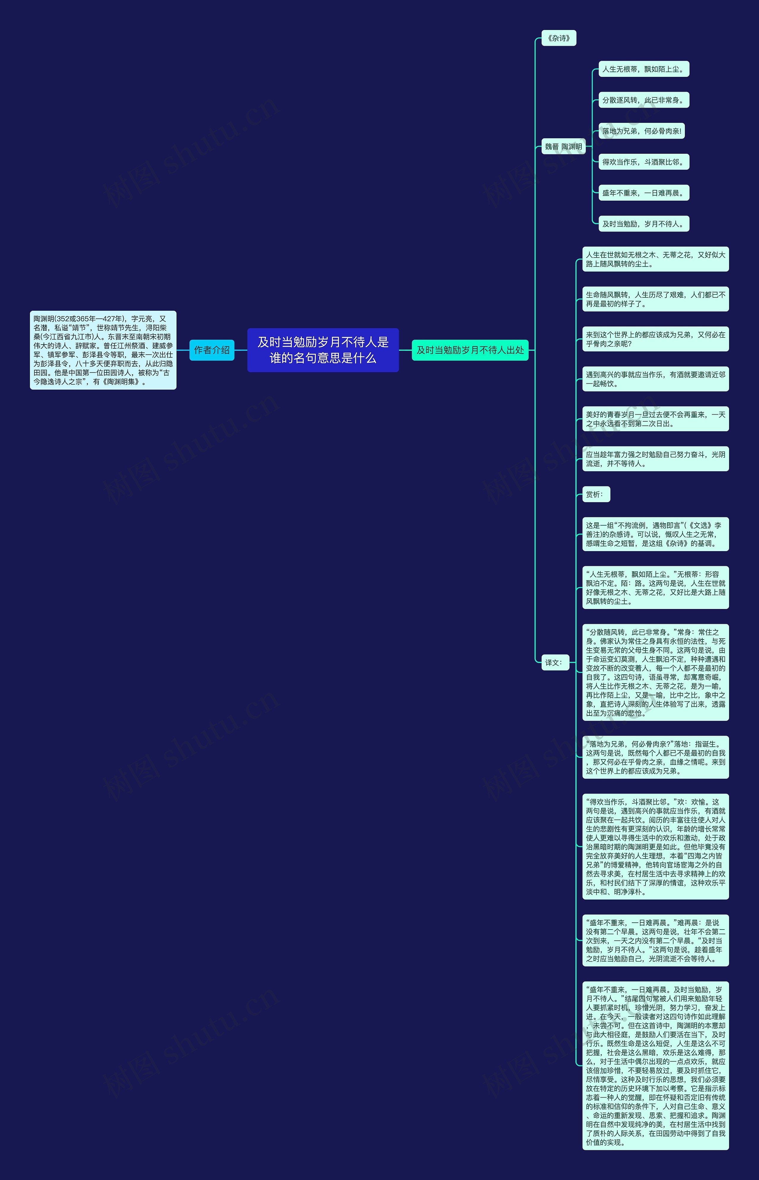 及时当勉励岁月不待人是谁的名句意思是什么