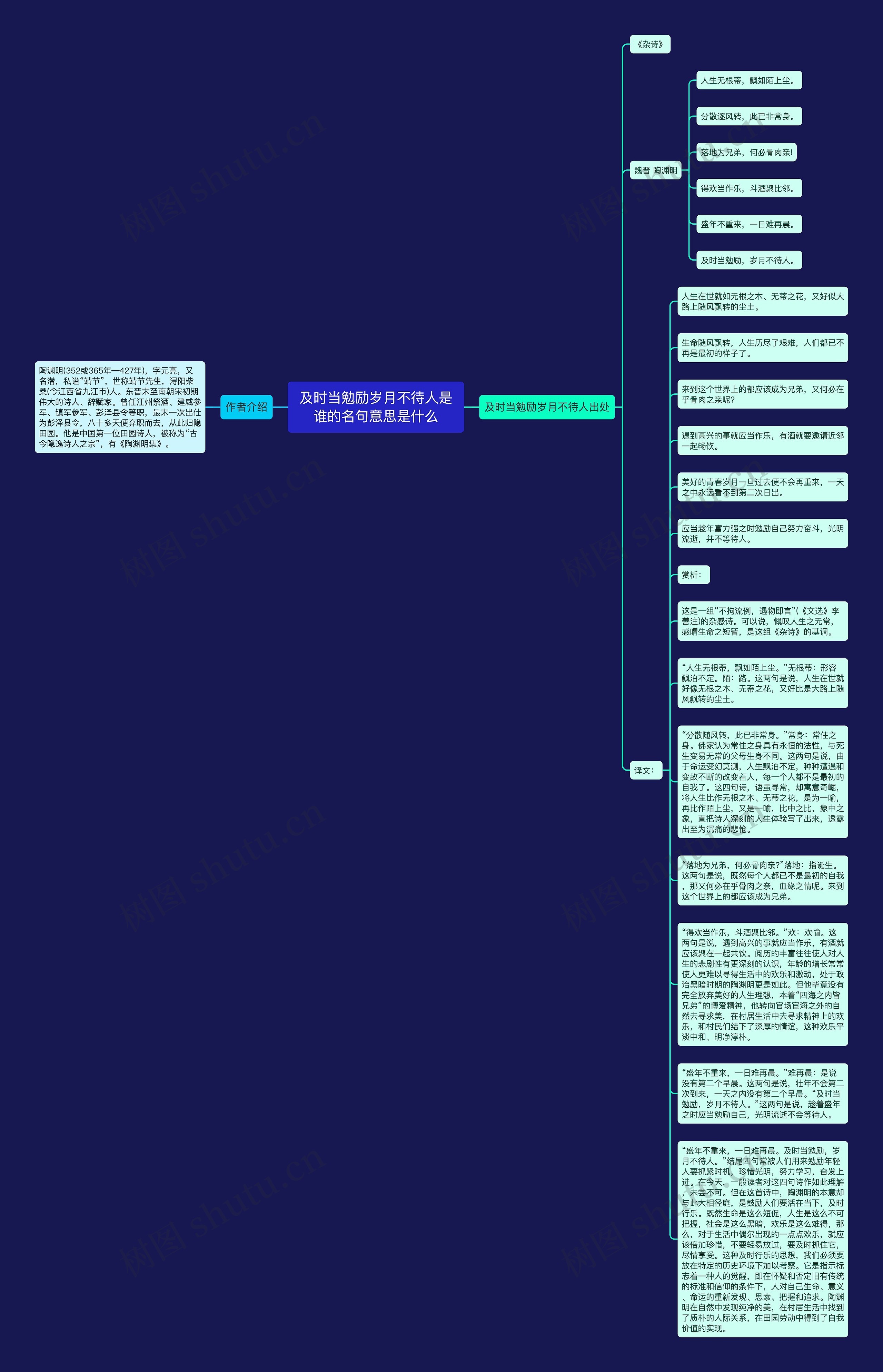 及时当勉励岁月不待人是谁的名句意思是什么思维导图