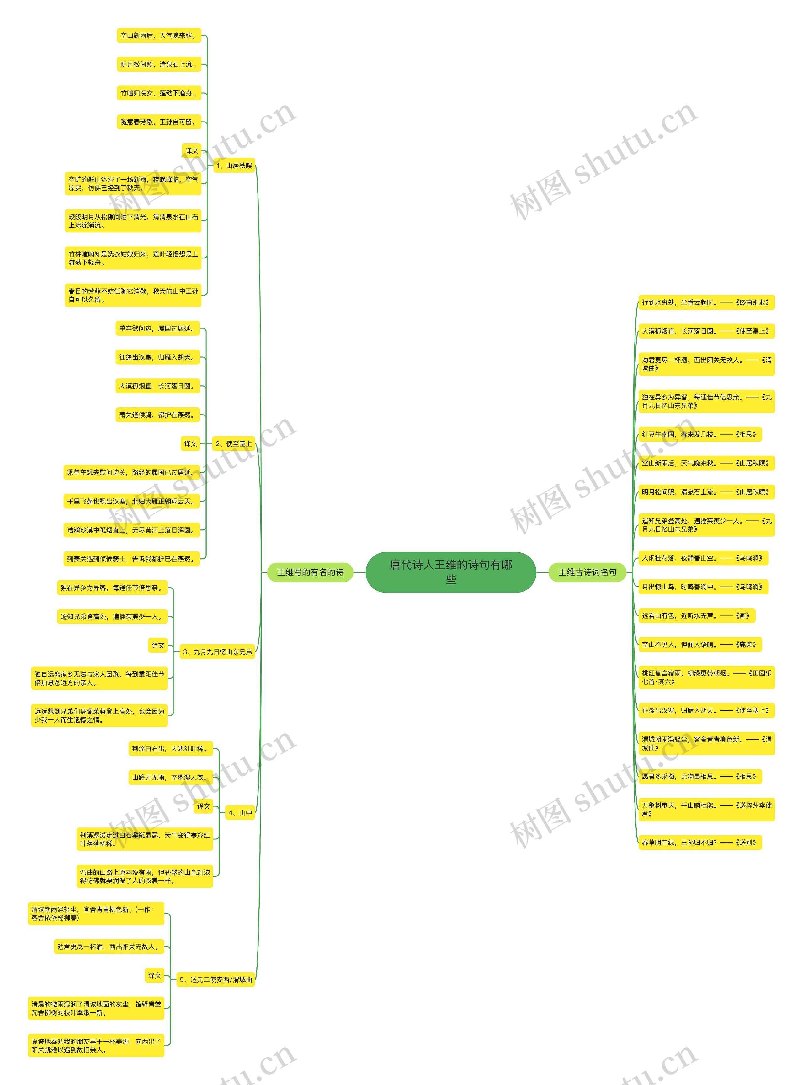 唐代诗人王维的诗句有哪些思维导图