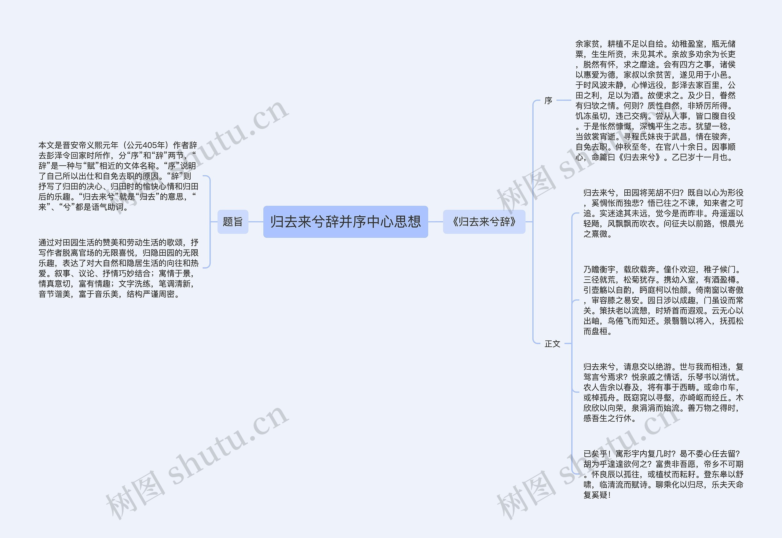 归去来兮辞并序中心思想思维导图