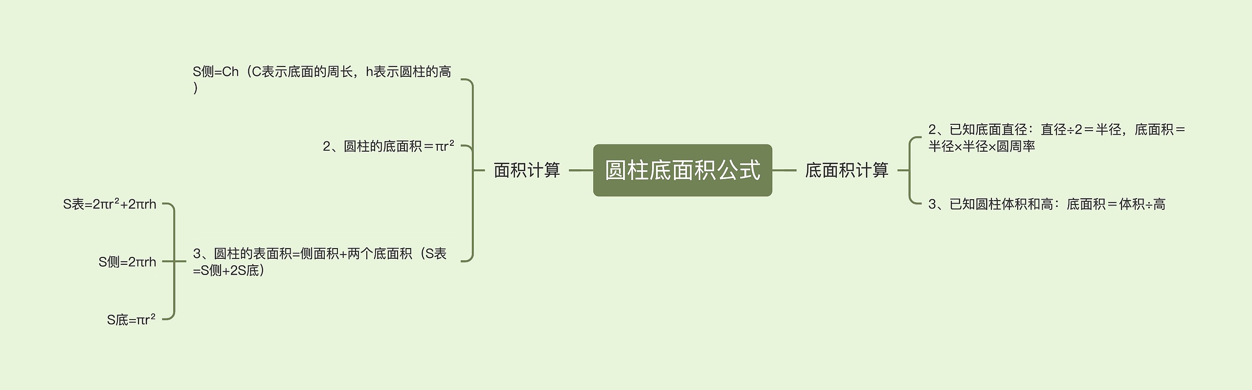 圆柱底面积公式