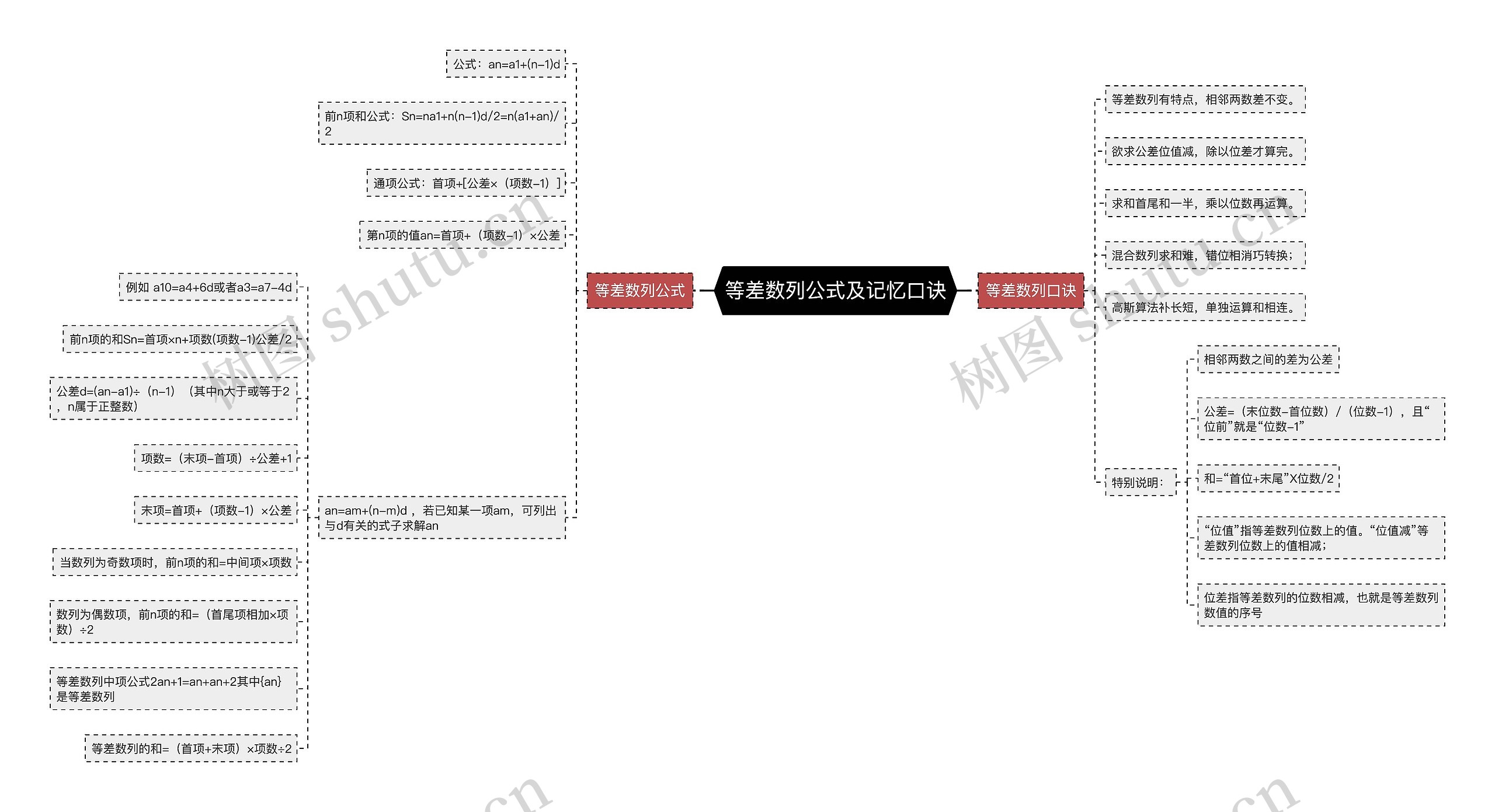 等差数列公式及记忆口诀