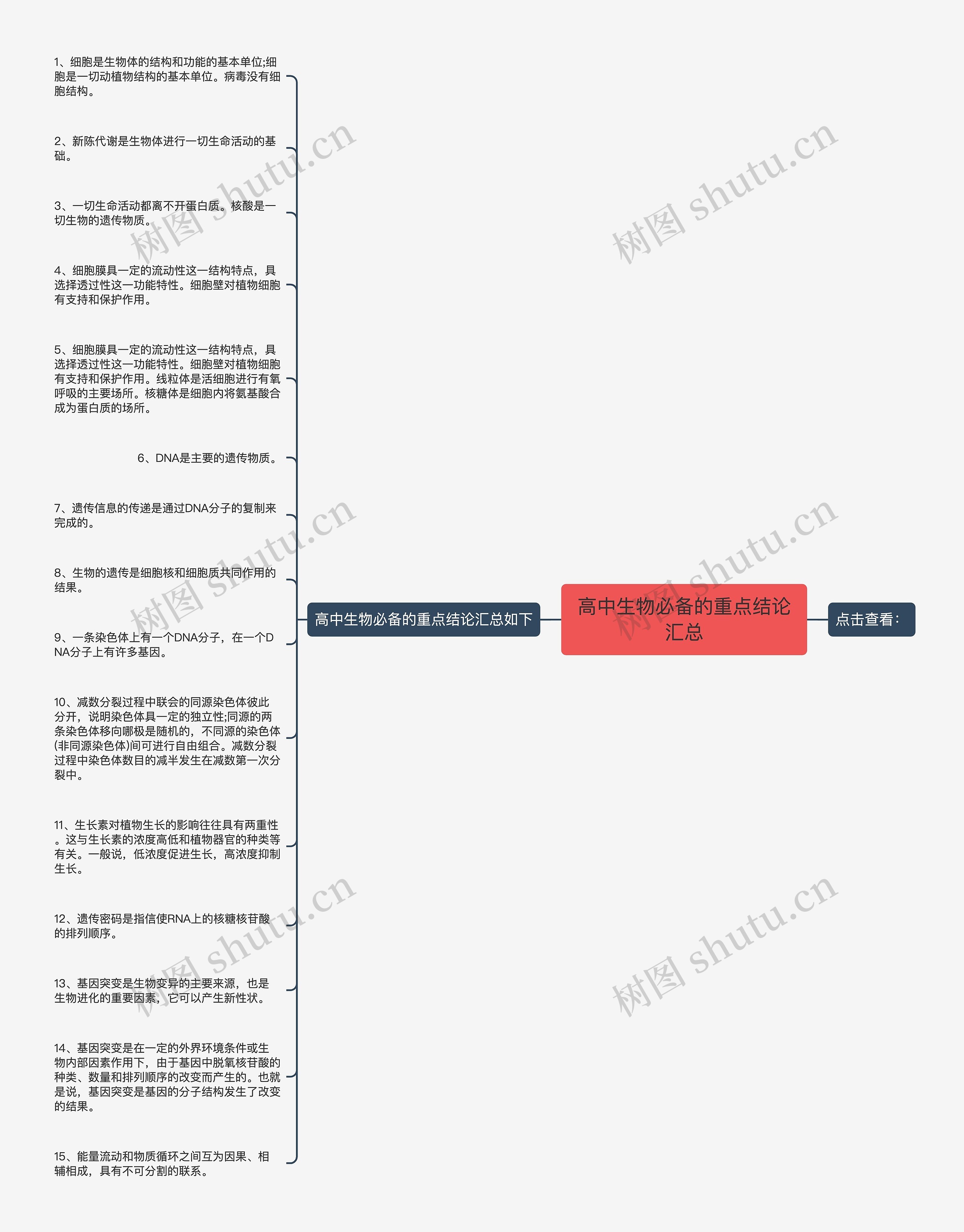 高中生物必备的重点结论汇总思维导图