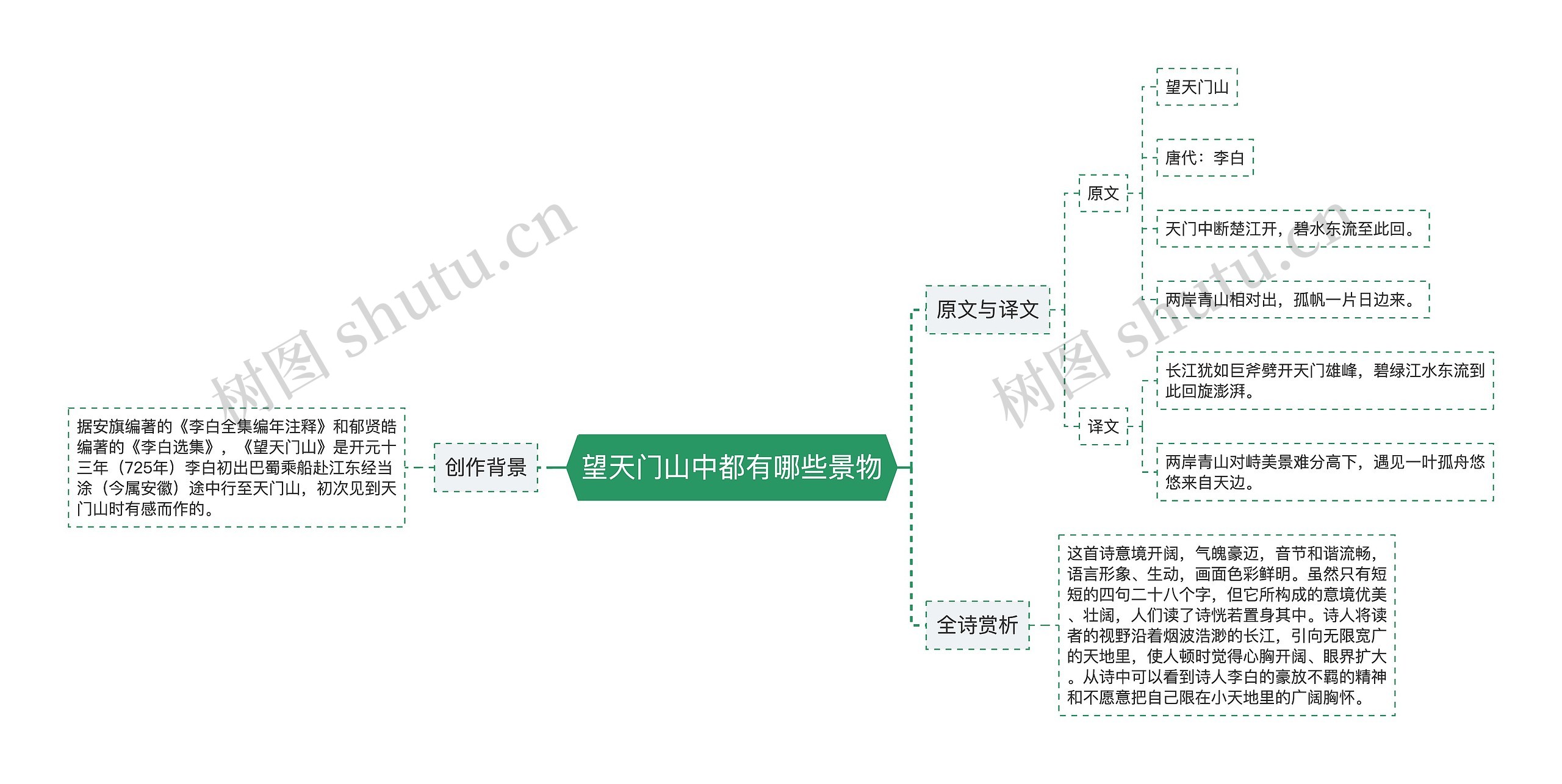 望天门山中都有哪些景物思维导图