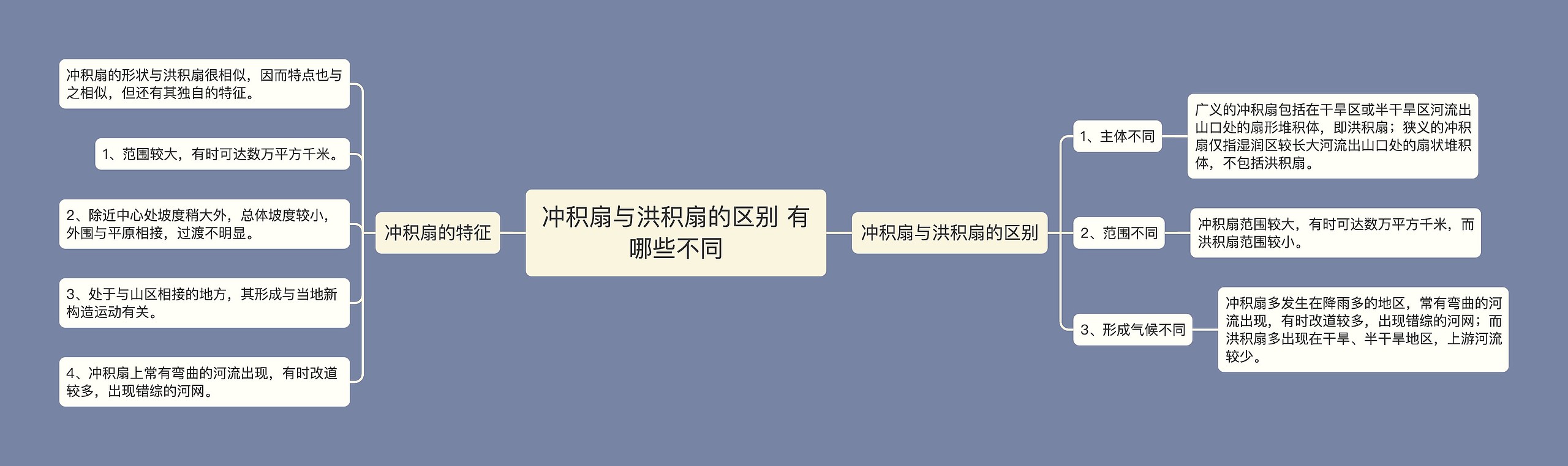 冲积扇与洪积扇的区别 有哪些不同思维导图