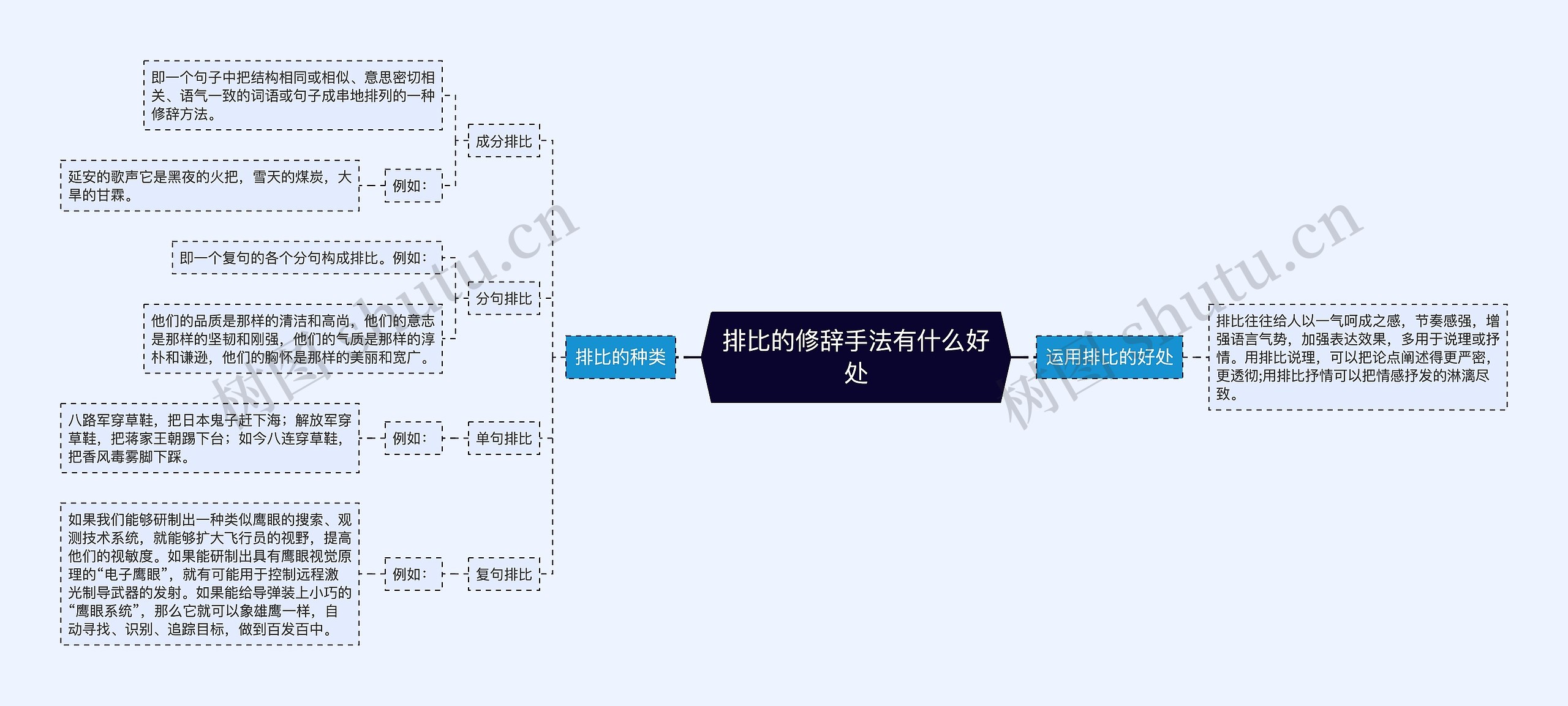 排比的修辞手法有什么好处