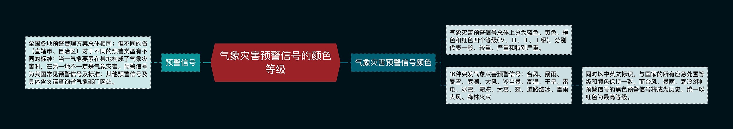 气象灾害预警信号的颜色等级